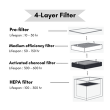 FLUX | Beam Air, Indoor Air Purifier