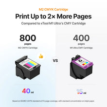 PRE ORDER xTool M2 CMYK Ink Cartridge