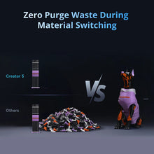 PRE ORDER FLASHFORGE CREATOR 5
