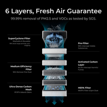 xTool | SafetyPro AP2 Air Purifier with SuperCyclone System