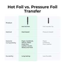 xTool | M1 Ultra Hot Foil Pen Kit