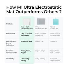 xTool | M1 Ultra Electrostatic Mat