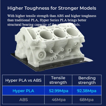 PRE ORDER - Creality | Hyper PLA RFID 3D Printer Filament, 1Kg