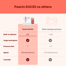POOLIN | EOC02 Sewing Machine