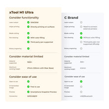 xTool | M1 Ultra Basic, Bundle and Kit