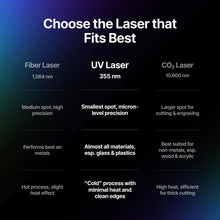 PRE ORDER- xTool F2 Ultra UV & F2 Ultra UV Deluxe Bundle