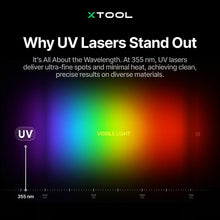 PRE ORDER- xTool F2 Ultra UV & F2 Ultra UV Deluxe Bundle